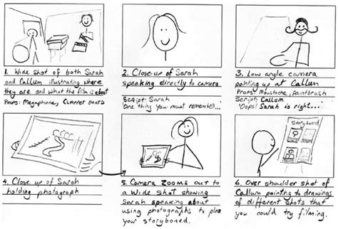 voorbeeld storyboard|storyboard tekeningen.